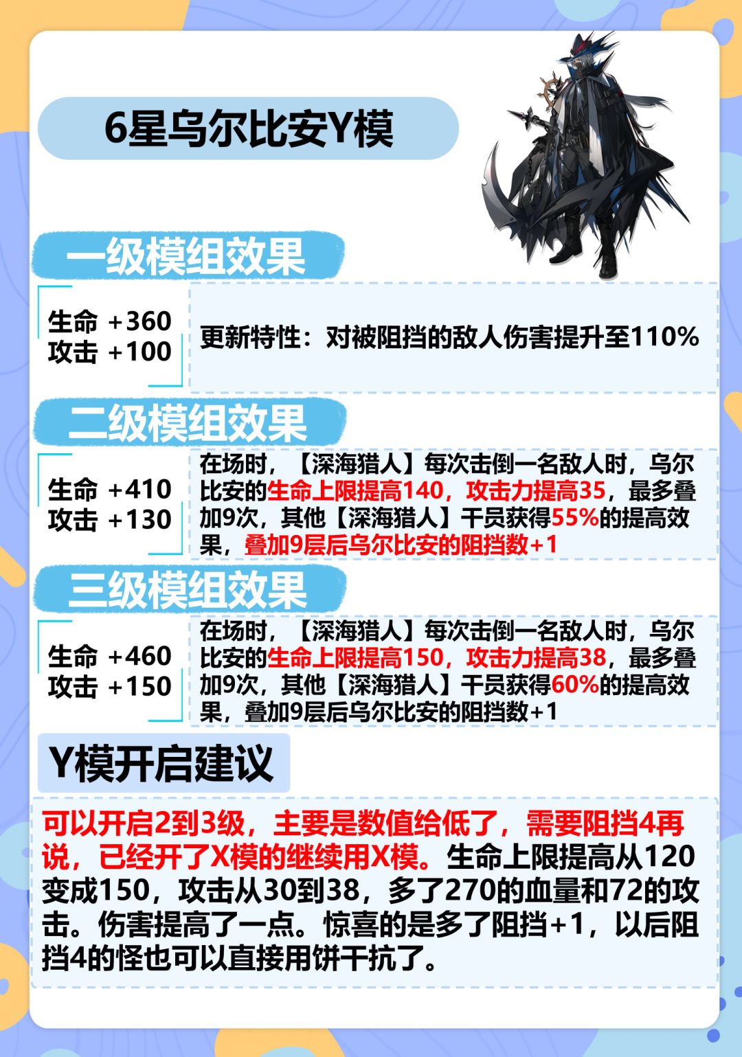 明日方舟昨日海模组开启建议,黍,乌尔比安 2