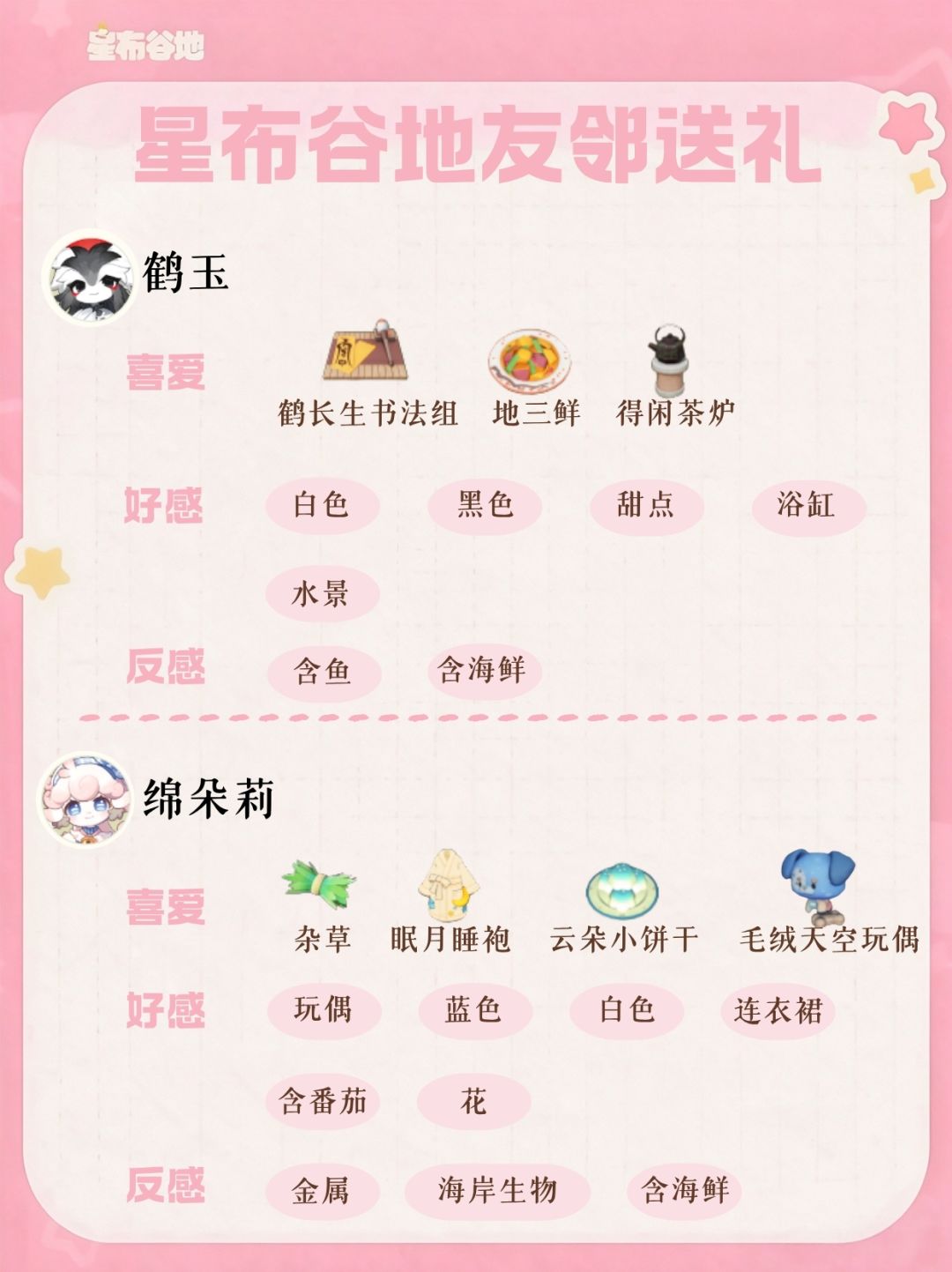 星布谷地友邻喜好及反感图鉴已集齐!! 1