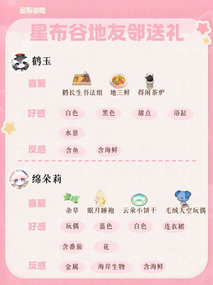 星布谷地友邻喜好及反感图鉴已集齐!!截图