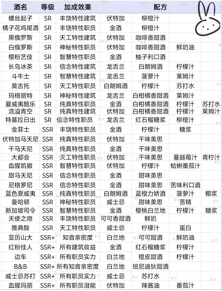 调酒配方截图