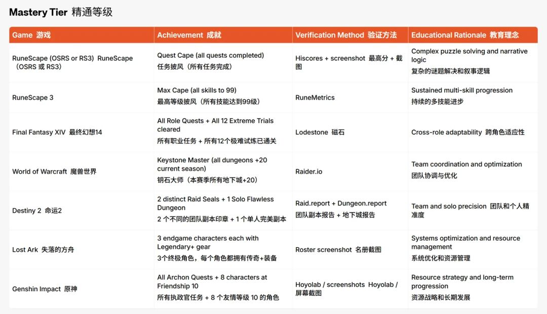 原神玩家可申请硅谷大学游戏成就奖学金? 2