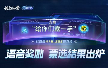 【元歌皮肤设计大赛】总决赛语音奖励方案票选结果出炉