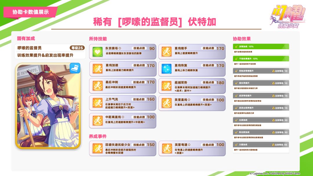 即将登场的优俊少女与协助卡数值公开! 3