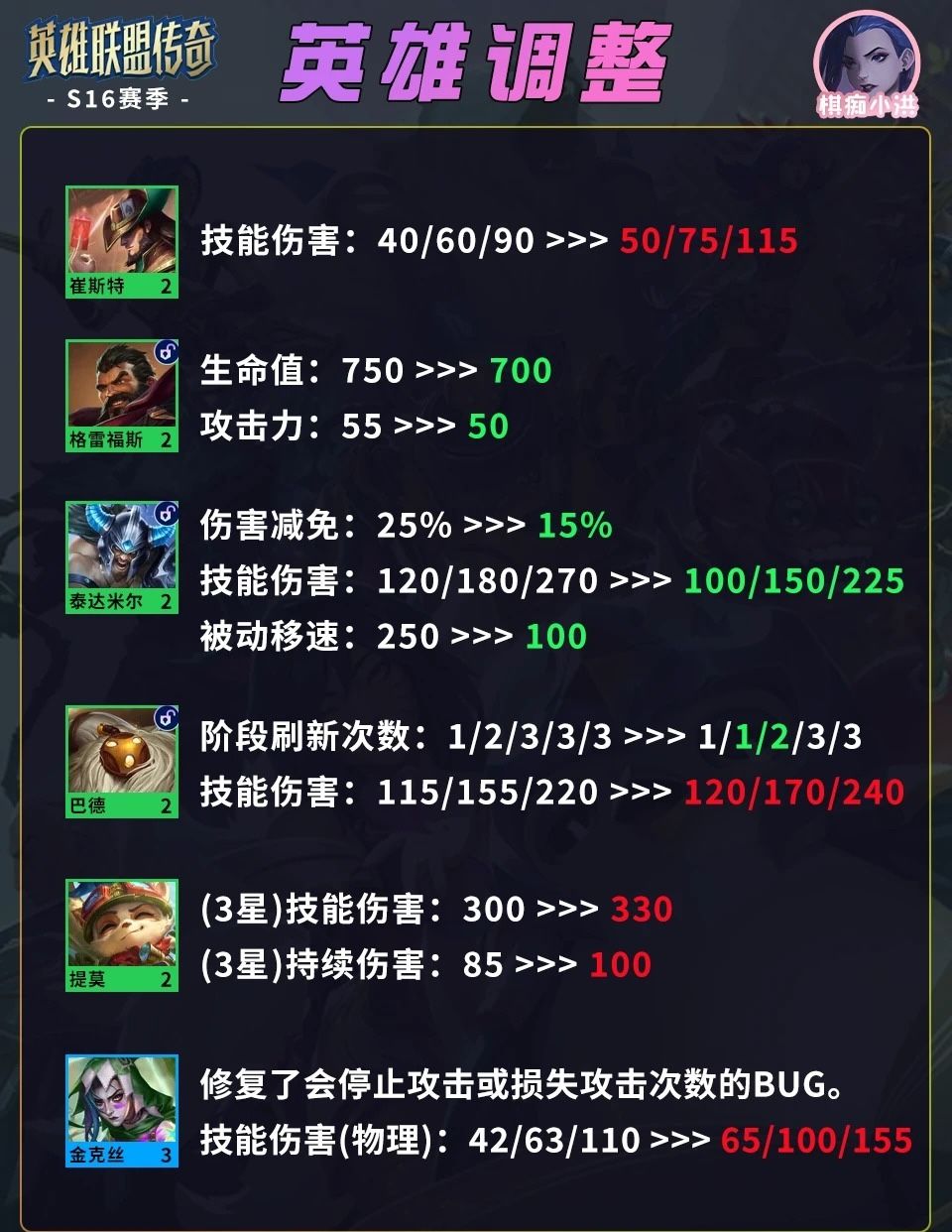 云顶1月8日重大更新，霸王龙王朝覆灭！截图