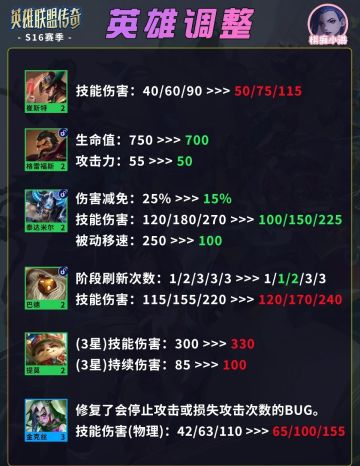 云顶1月8日重大更新，霸王龙王朝覆灭！