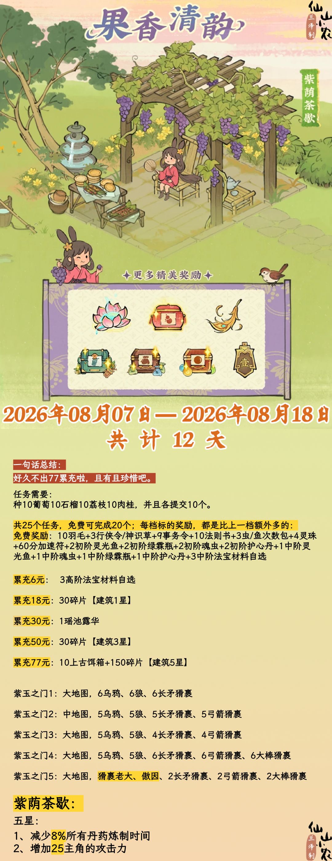 立秋云收天节气攻略和果香清韵累充攻略 1