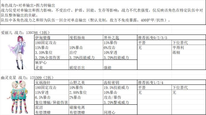 辉黯配队推荐一图流(一)截图