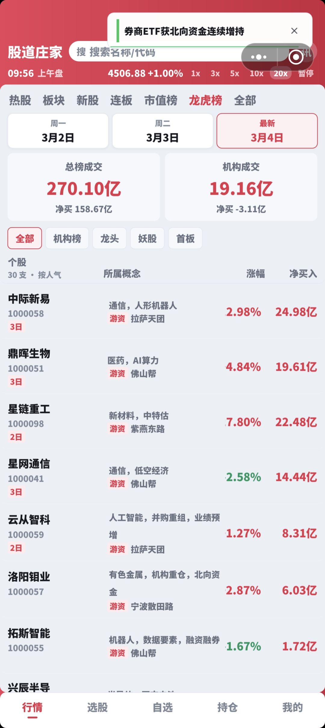 更新了性能优化与标的扩展。 1