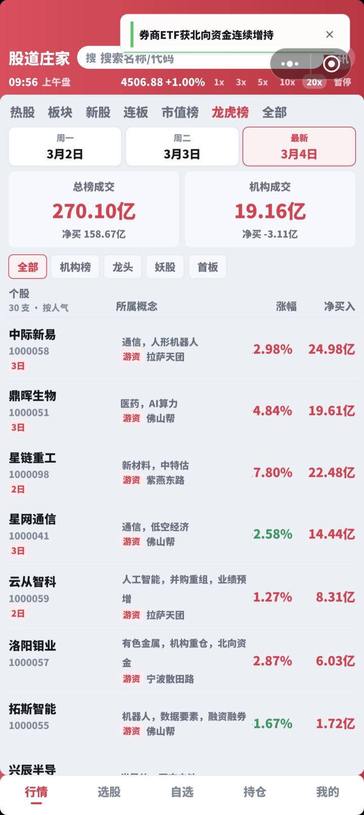更新了性能优化与标的扩展。截图