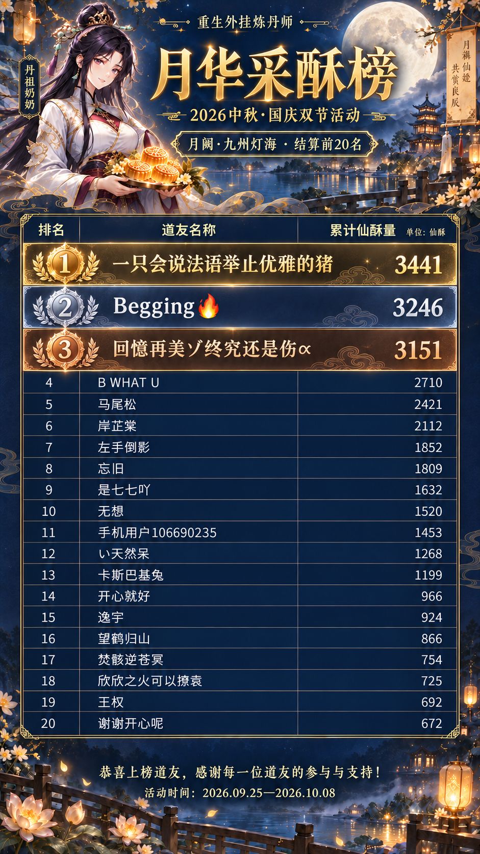 重生外挂炼丹师10.9活动排行榜结算! 1