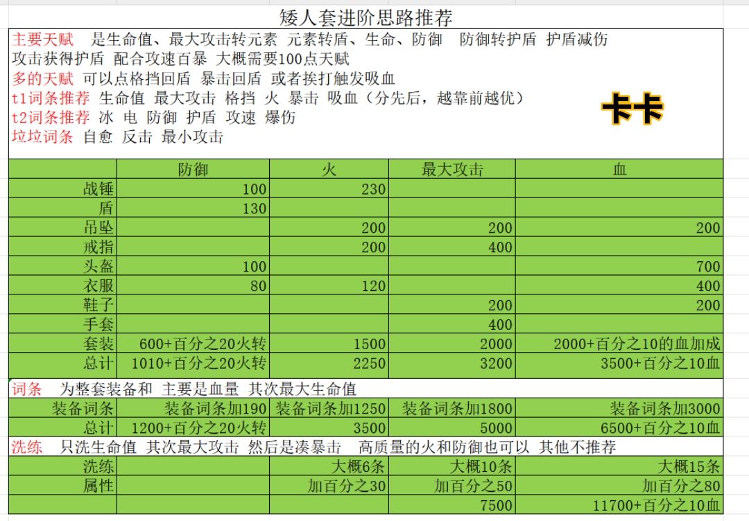 矮人符文套装推荐 1