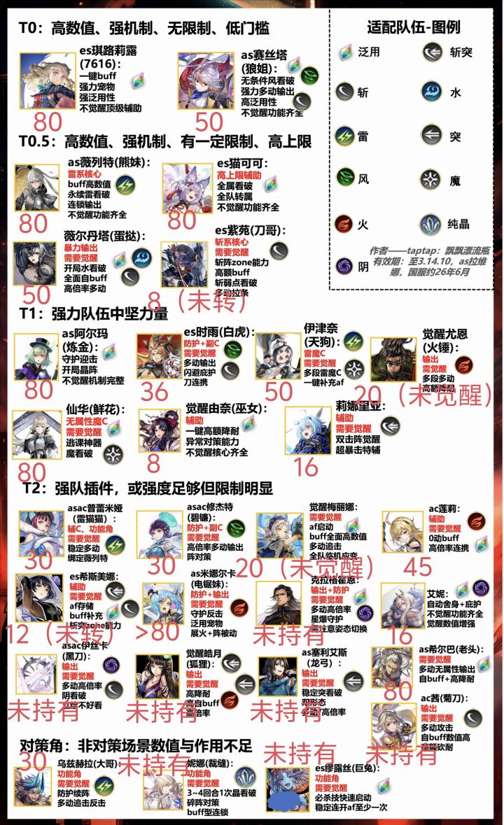 家人们2月最后一天了,求助一下截图