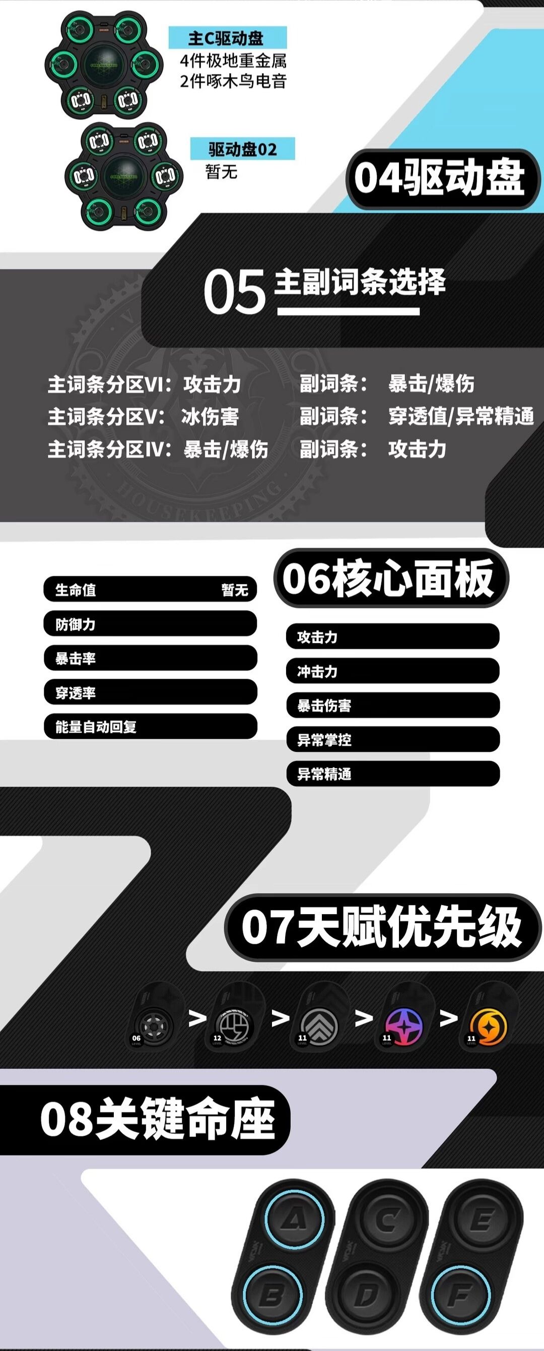 鲨鱼妹新手培养教学攻略 2