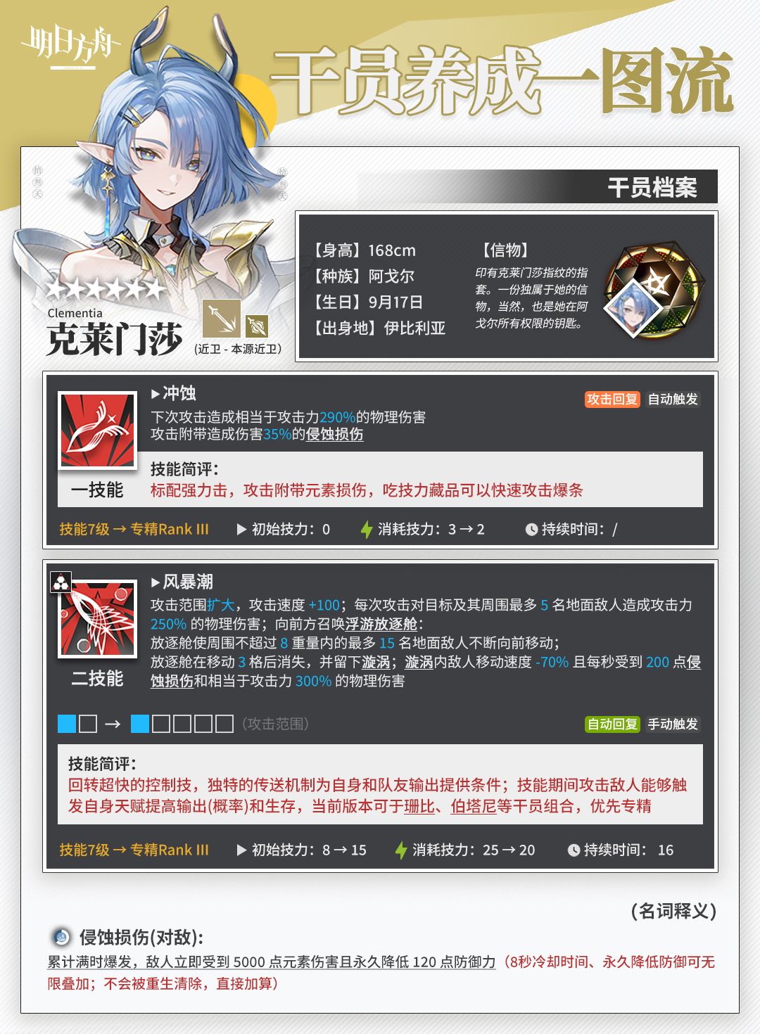「克莱门莎」 干员养成一图流 1
