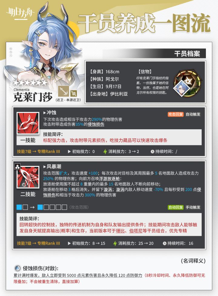 「克莱门莎」 干员养成一图流截图