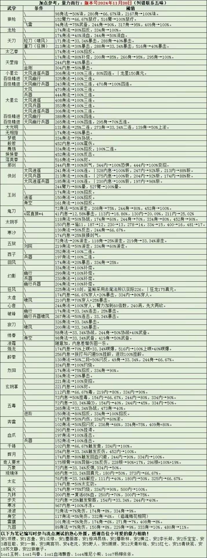 新手攻略 7