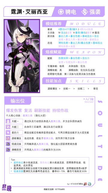 【养成】霆渊艾丽西亚养成简介一图流