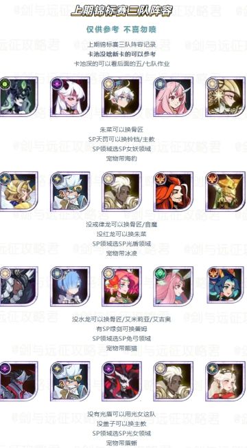 【经典服】本期全球锦标赛阵容分享！