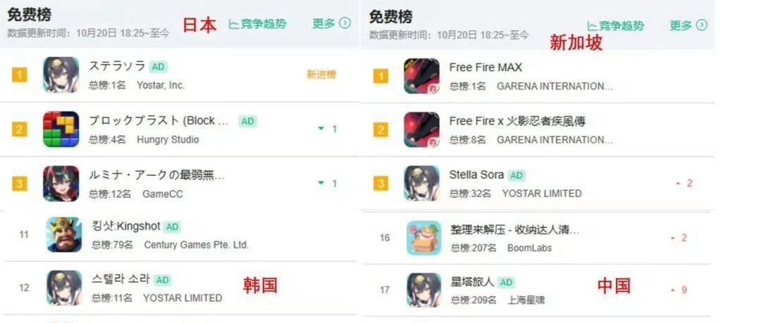 【快讯】星塔旅人国服上线两月表现不佳 1