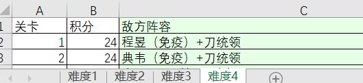 平民通过过关斩将难度3和4的方法截图