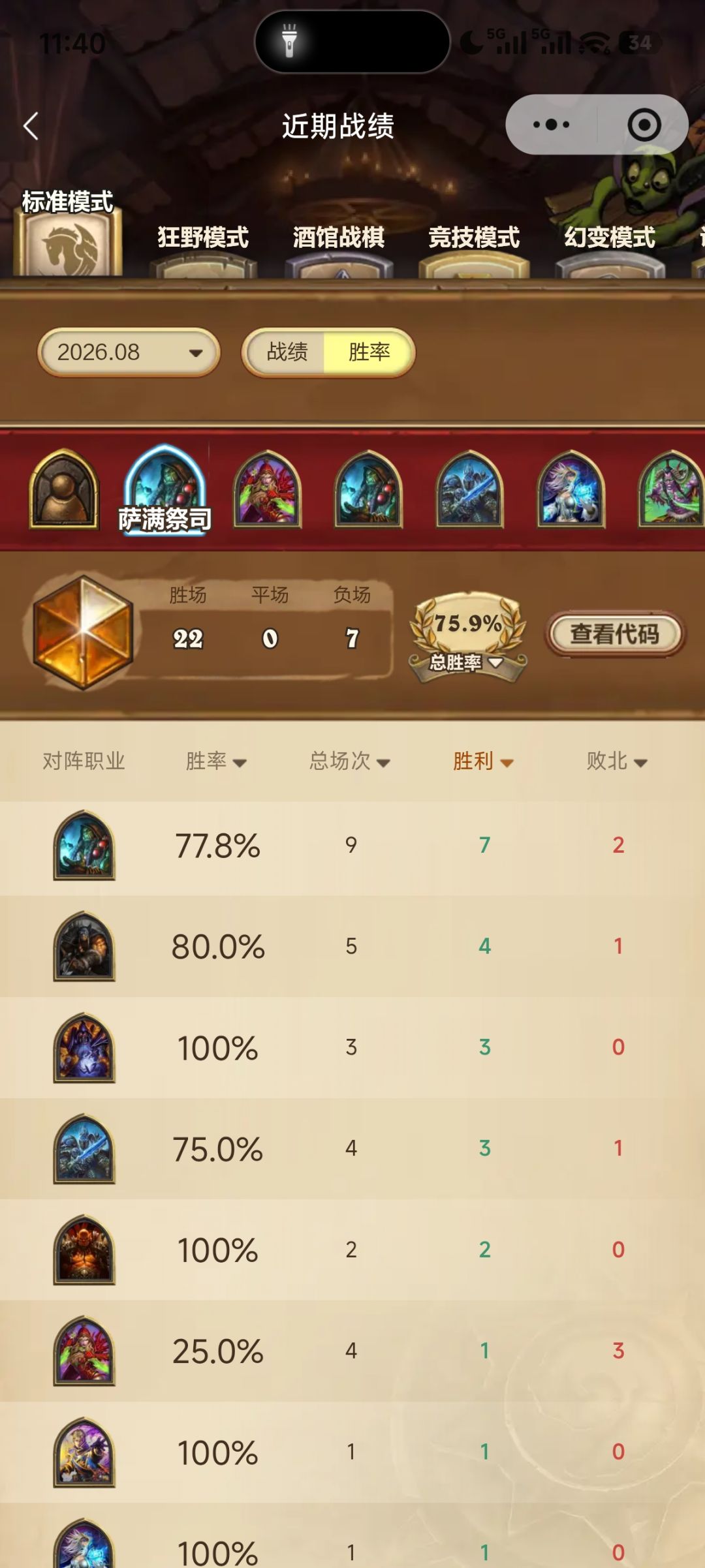 感觉炉石传说要凉了,月中也只有1w多 2