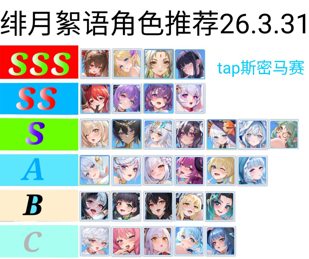 百媚牌上线，克苏鲁复刻，新一期强度榜来了截图