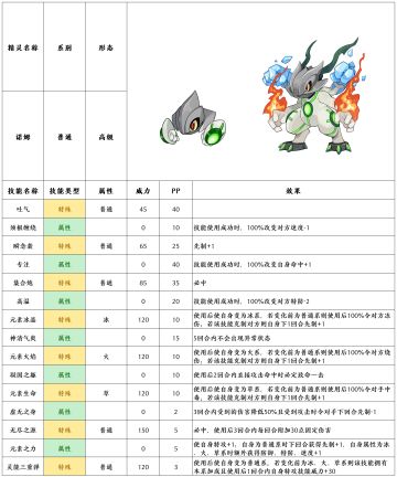 【赛尔号-启航】2022年7月6日新增精灵