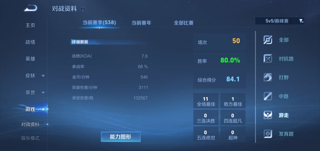 辅助这种战绩是真的吗? 1