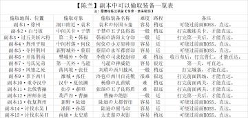 【陈兰】副本中可以偷取装备一览表