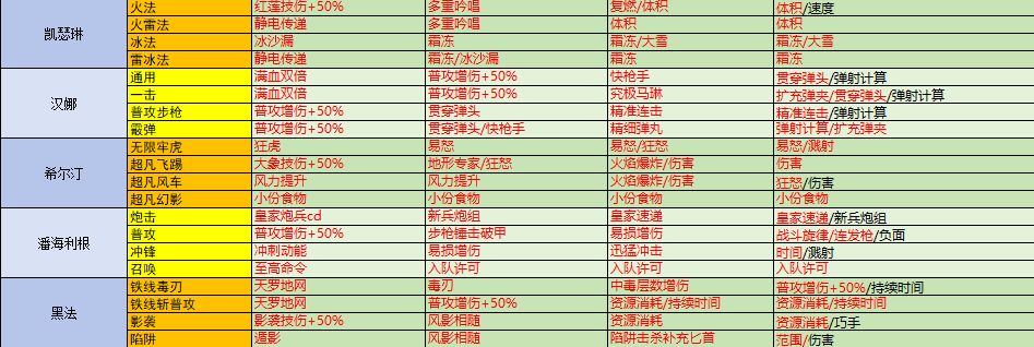 战魂铭人 道魂指南 V2.15 5