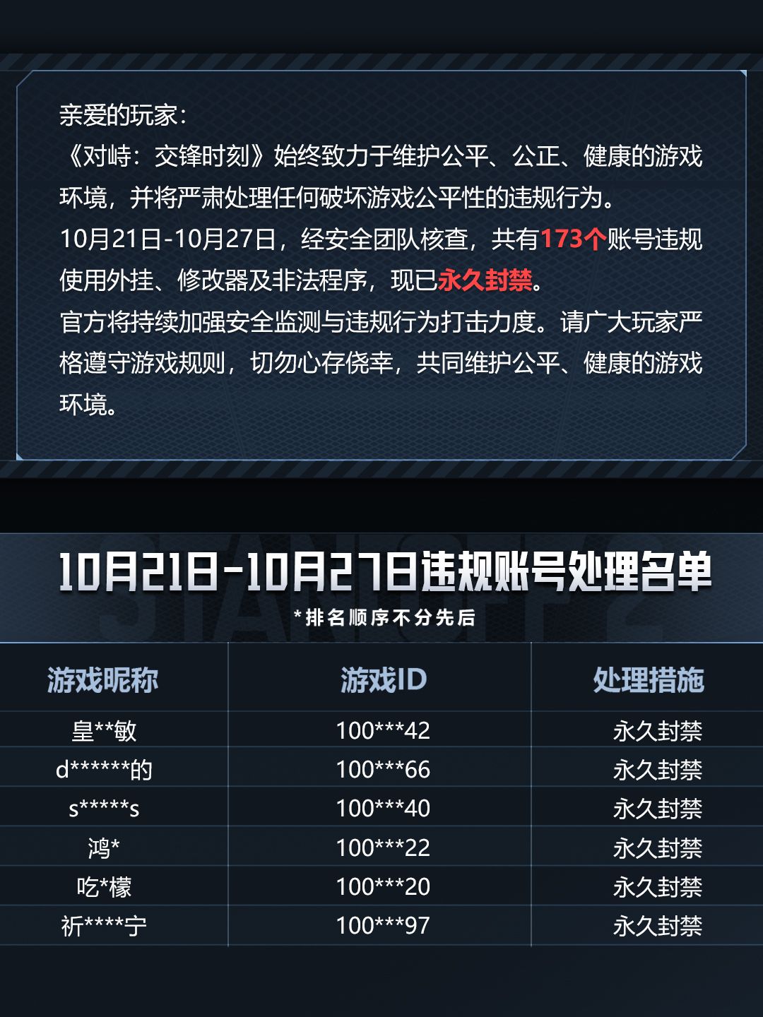 「突围测试」2026/10/21-2026/10/27违规行为处罚公告 2