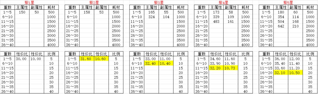 异宝升级超简攻略 3