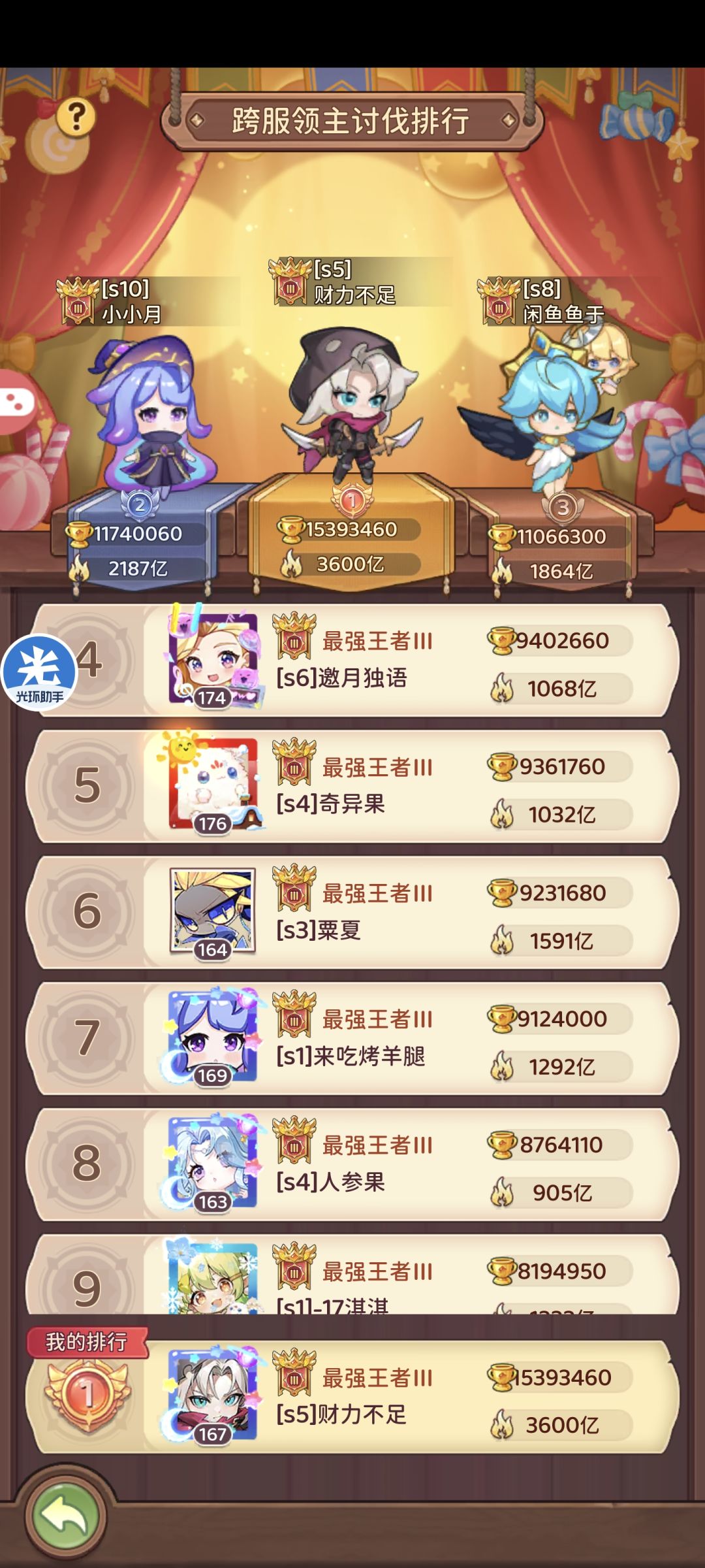 依然拿下第一 太无聊了 再不更新内容要跑了 1