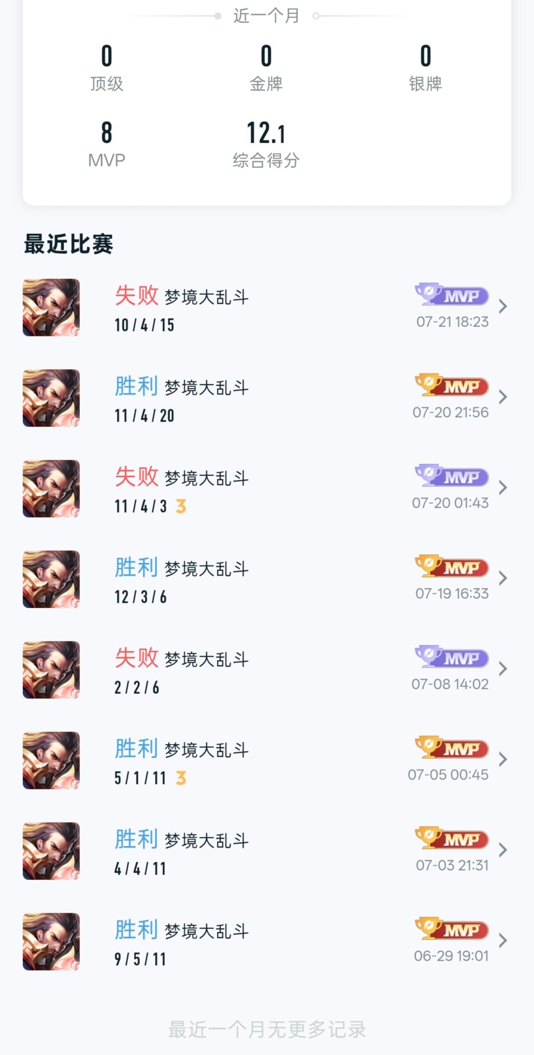 我一直以为曹操很强。。。 1