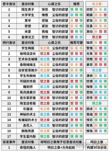 新活动乐谱合成表。