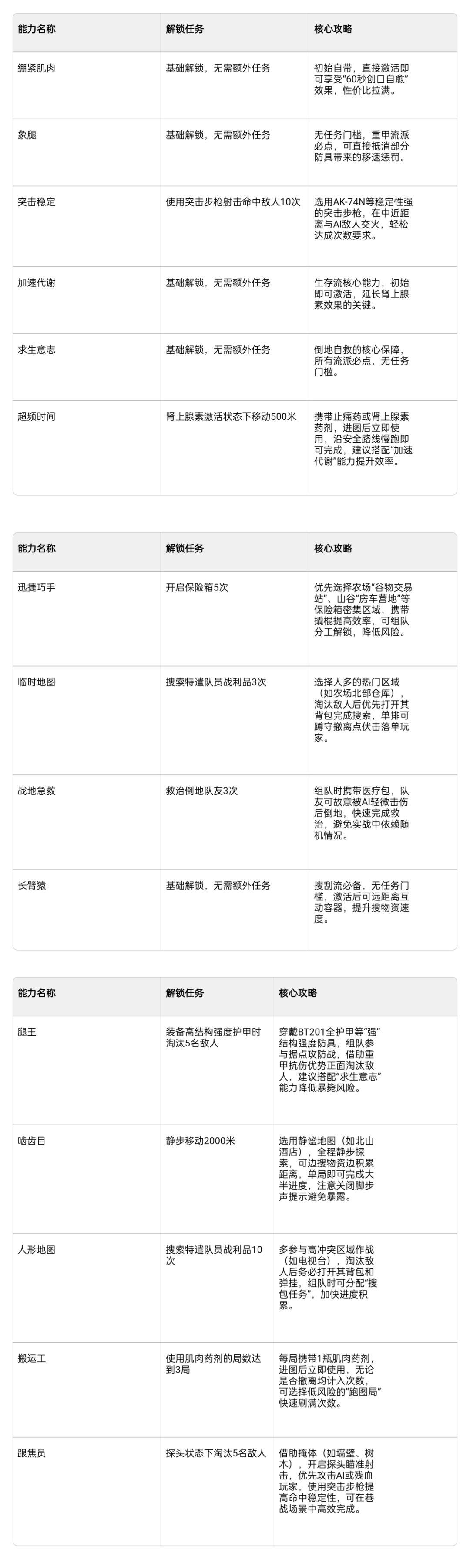 暗区突围S15赛季能力任务攻略截图