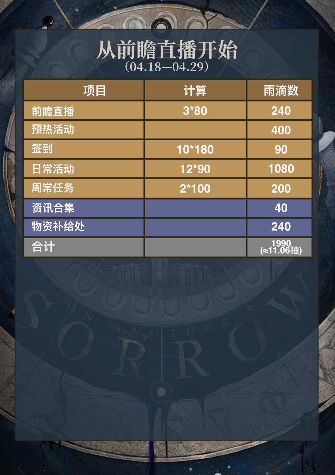 3.7版本共可以获得多少雨滴呢 3