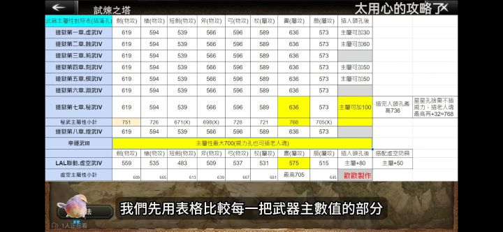 药普用什么武器?截图
