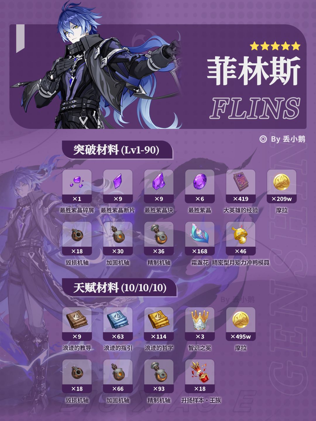 【月之五】上半Up角色突破天赋材料 3