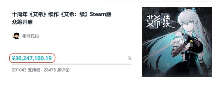 是新的里程碑,艾希续众筹已破3000万!截图