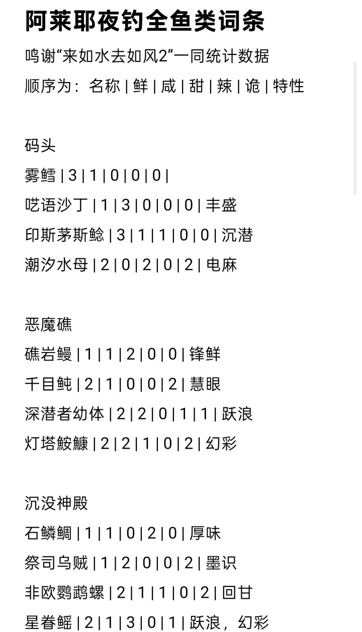 阿莱耶夜钓全鱼类词条（重制版）截图