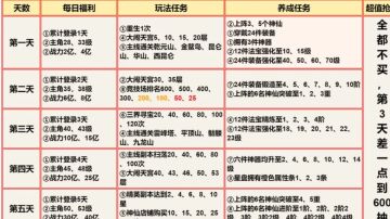 新手攻略(帖子消失了是修改后在审核)