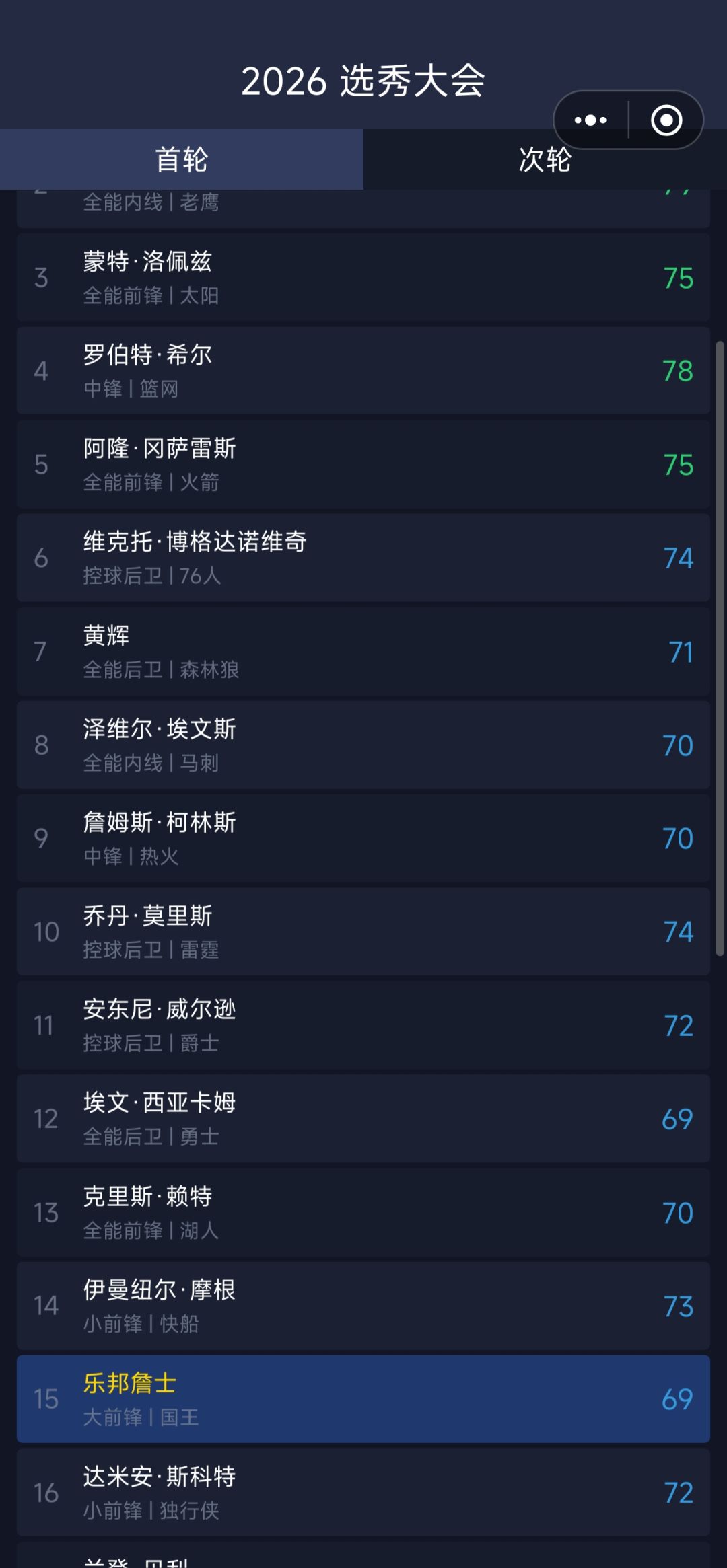 国王 2