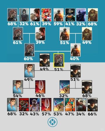 IGN票选年度最佳！🎮玩家说了算