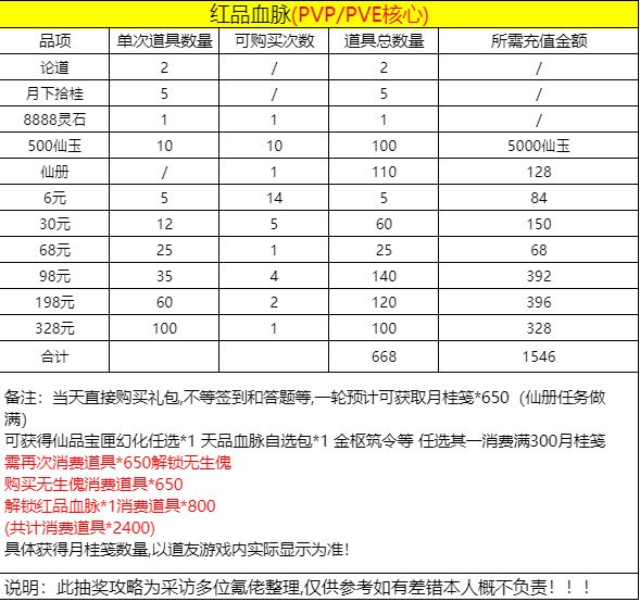 金秋揽月氪金攻略 3