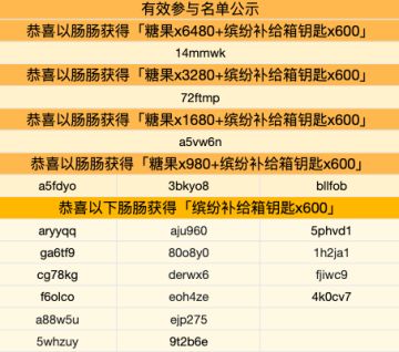已开奖｜【有奖征集】SS5赛季攻略征集活动开启！