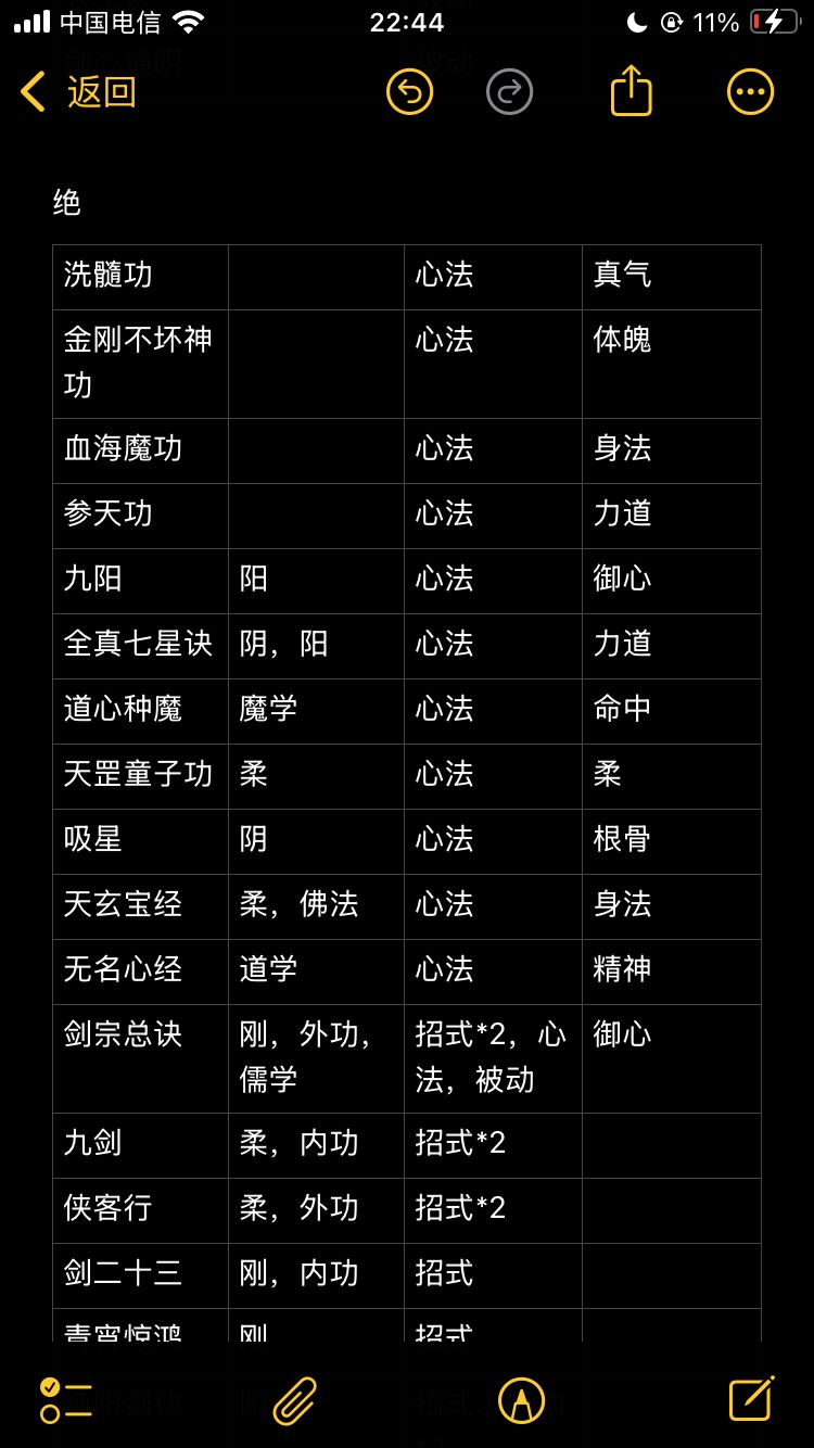 剑系金色及以上可学功法以及被动 3