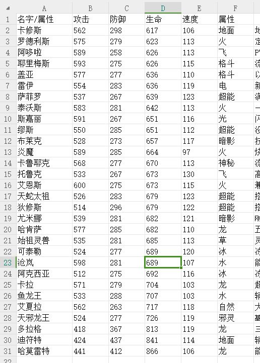 最新的五星数值排行! 3