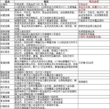 搬笑语的，简化版萌新可看