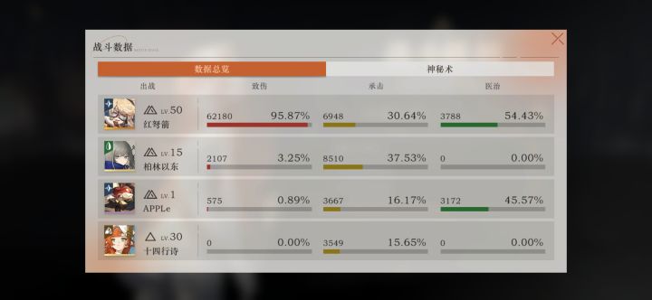 深层4 上半and下半截图